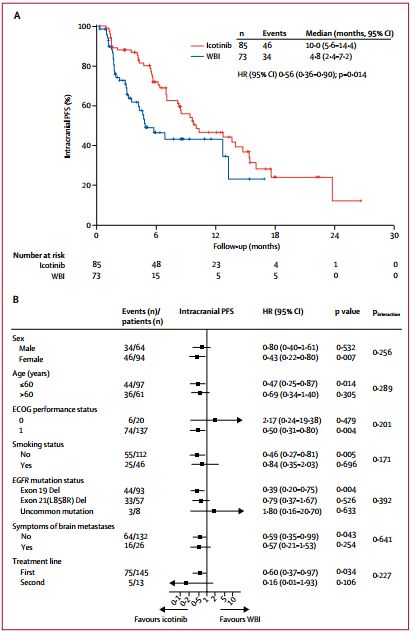 2021年肺癌的靶向治疗研究进展,2015-2020年肺癌著名研究