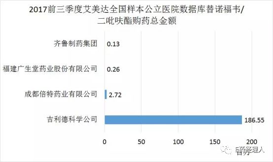 通过一致性评价品种越多越好,过一致性评价的品种