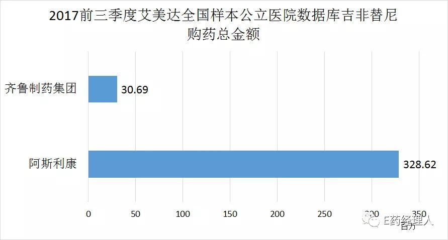 通过一致性评价品种越多越好,过一致性评价的品种