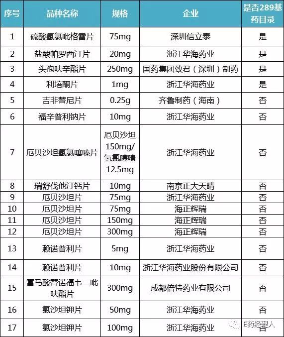 通过一致性评价品种越多越好,过一致性评价的品种