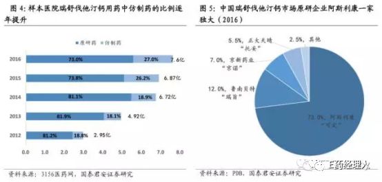通过一致性评价品种越多越好,过一致性评价的品种