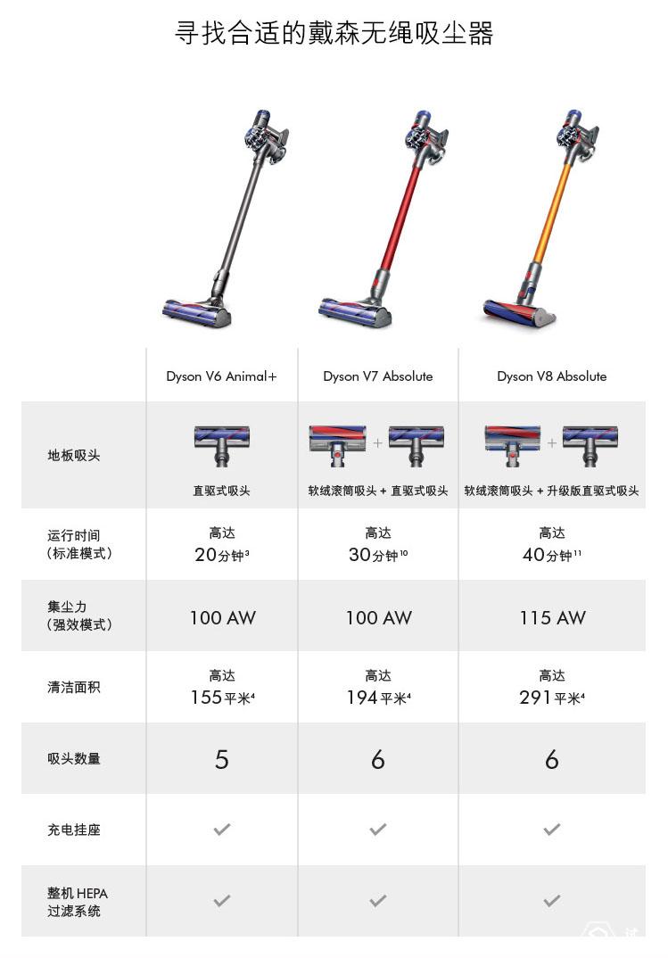 戴森手持式吸尘器测评,戴森吸尘器无线v10