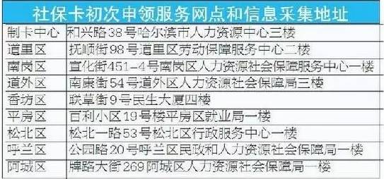 2018年,哈尔滨这些东西统统免费!不知道你就亏大了!