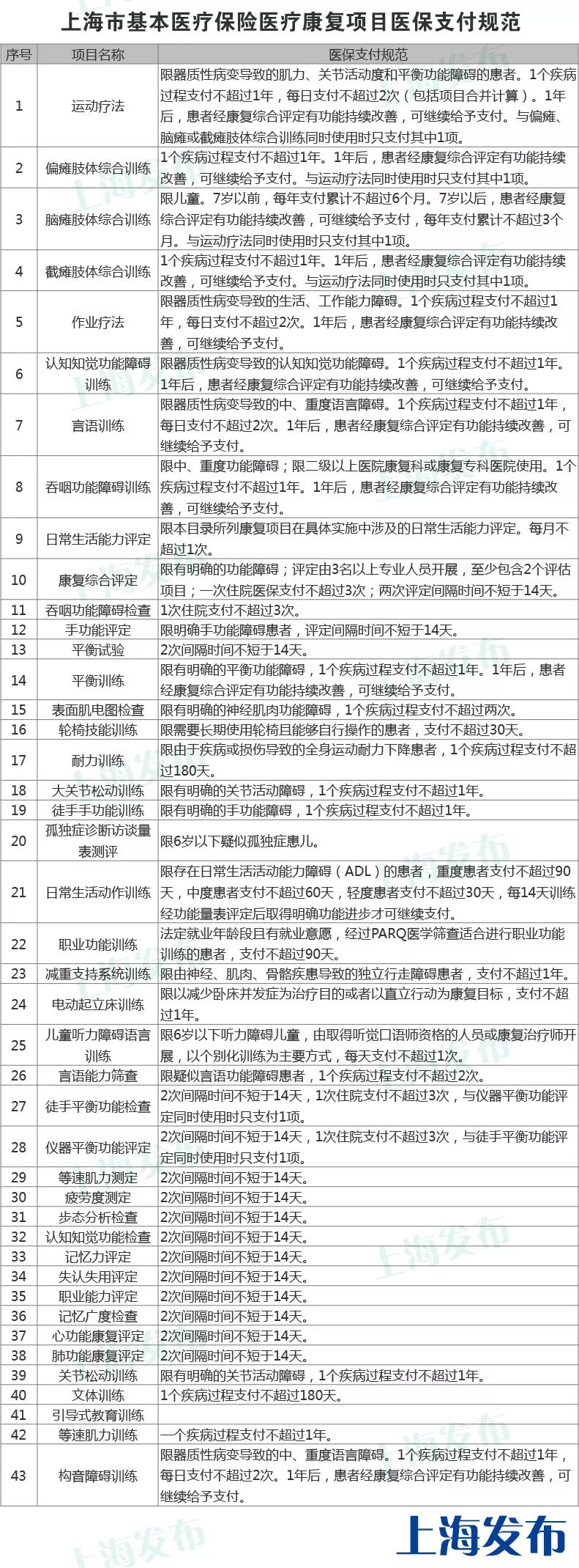 关于康复治疗的政策法规,医疗康复项目纳入医保支付范围