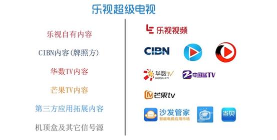 乐视x60电视好吗,乐视电视x65s值得买吗