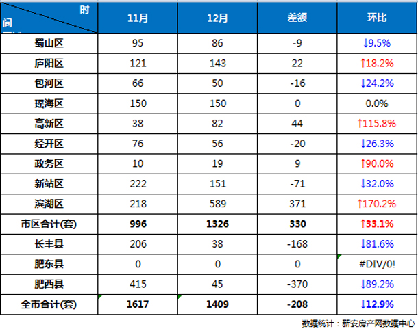 新安房产网官网,新安房产网官网安庆