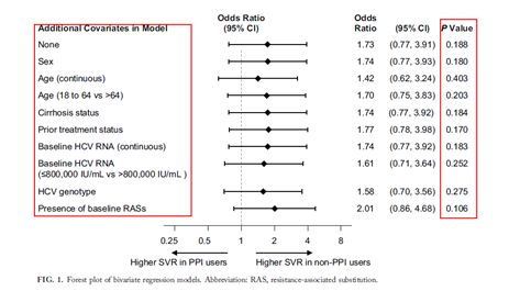 赞!Zepatier“清毒”不受PPIs药物的影响