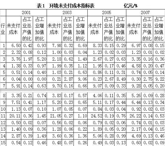 鐜绠″埗瀵圭粡娴庡彂灞曠殑绉瀬褰卞搷,cge鐜绠″埗