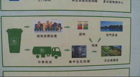 「环保」崇州这些彩色的桶居然和环保有关！