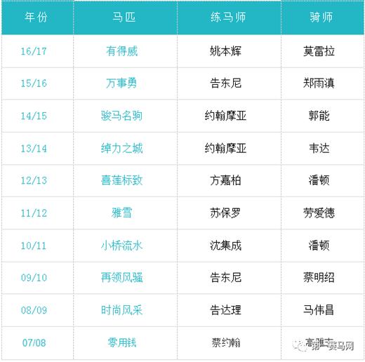 香港“好运1月1赛马日”落幕，“五十五十”夺华商会挑战杯
