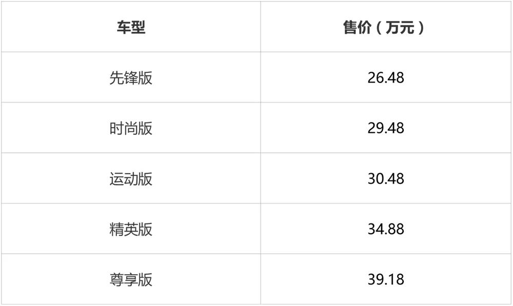 汽车导购丰田汽车,新款丰田皇冠购车手册