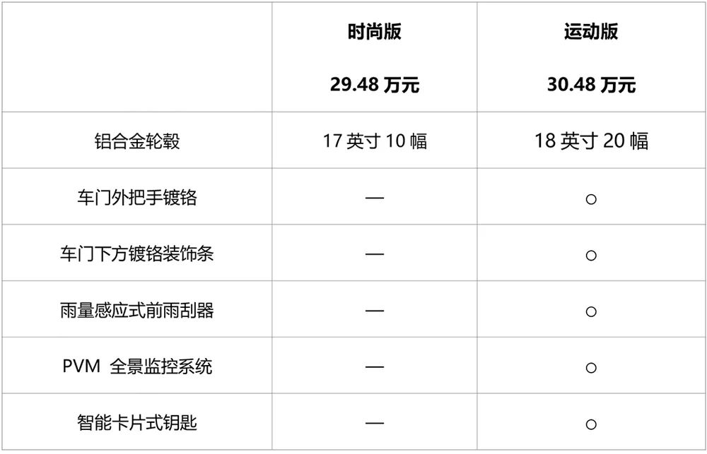 汽车导购丰田汽车,新款丰田皇冠购车手册