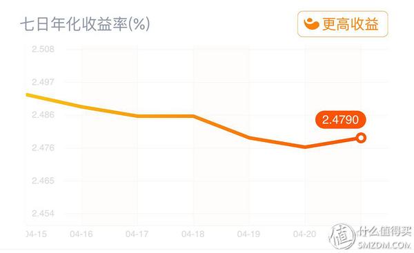 闲置资金买什么理财产品好,每日理财产品推荐