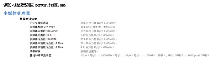 dell移动工作站5510测评,戴尔移动工作站5520参数详解