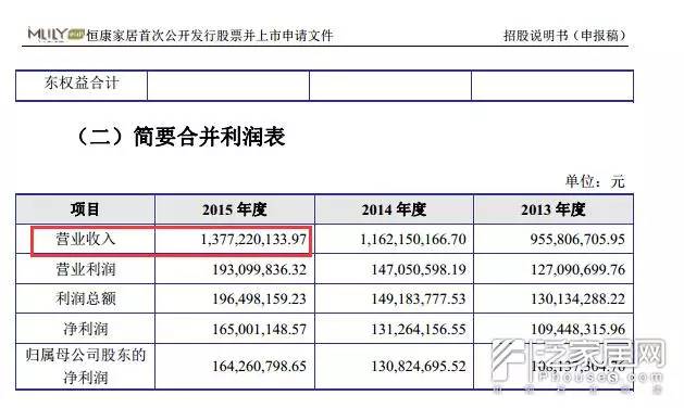 扒一扒品牌商业模式,关于恒康家居的介绍