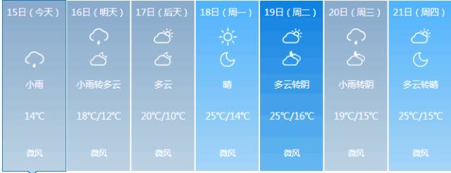 一周概览点点看，农大大事小情全知道（4.9－4.15）
