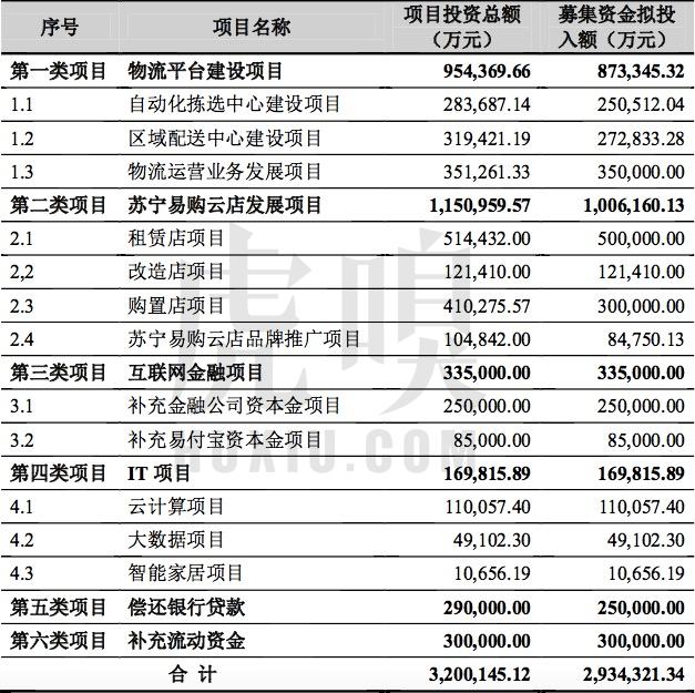 苏宁阿里战略,阿里苏宁未来发展