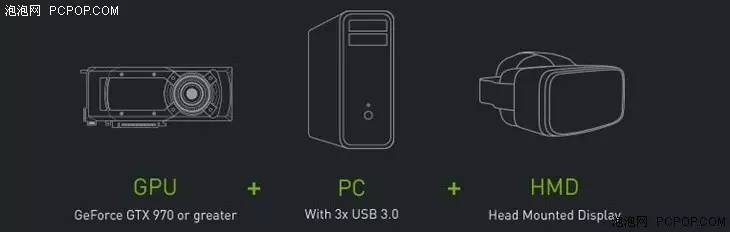 想玩vr游戏需要多少钱,想玩vr游戏需要什么设备