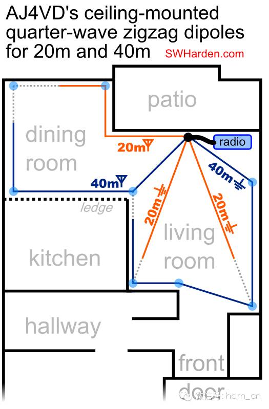火腿DIY有才|美国小哥Scott隐藏在天花板上的HF天线是咋样滴赶脚?