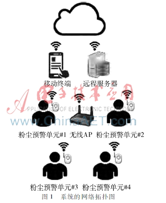 粉尘监测系统,作业场所粉尘检测