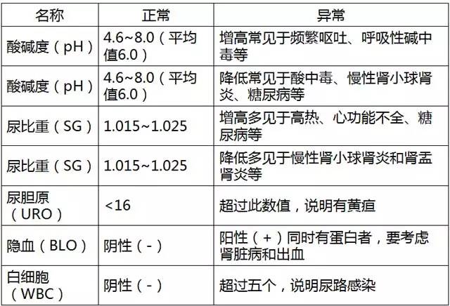 最全体检报告解读，超详细！看过的人都疯转！