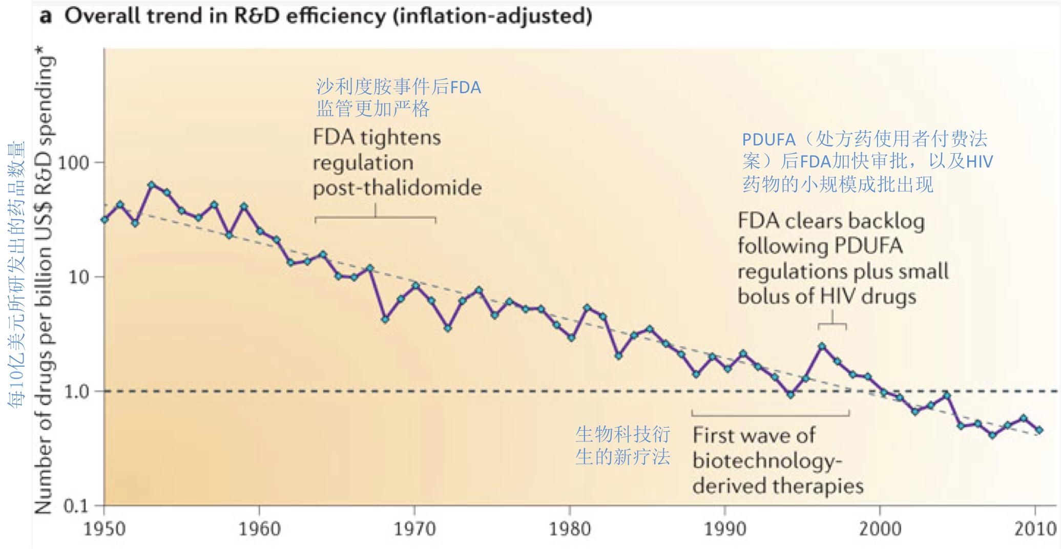 福布斯医药,福布斯收费
