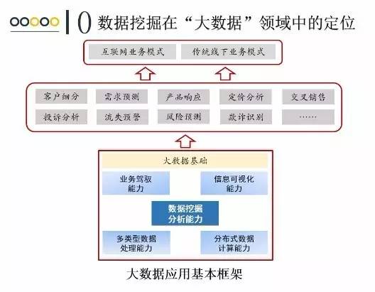 ppt干货,ppt干货大全