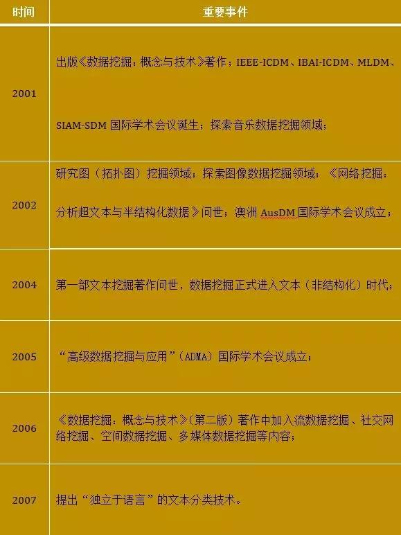 ppt干货,ppt干货大全