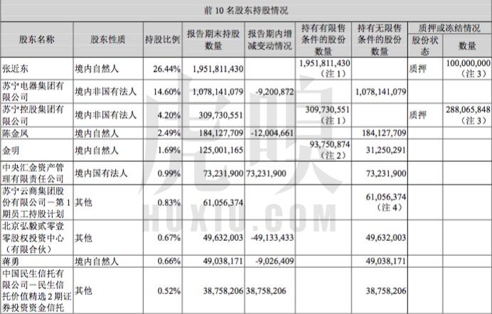苏宁阿里战略,阿里苏宁未来发展
