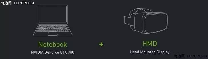 想玩vr游戏需要多少钱,想玩vr游戏需要什么设备