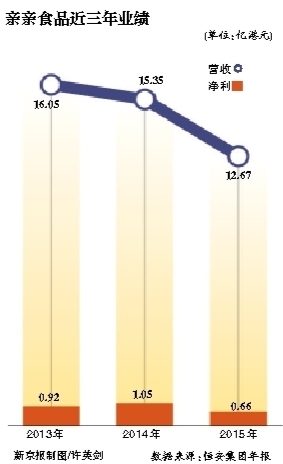 仙桃亲亲食品有限公司,亲亲食品集团股份结构