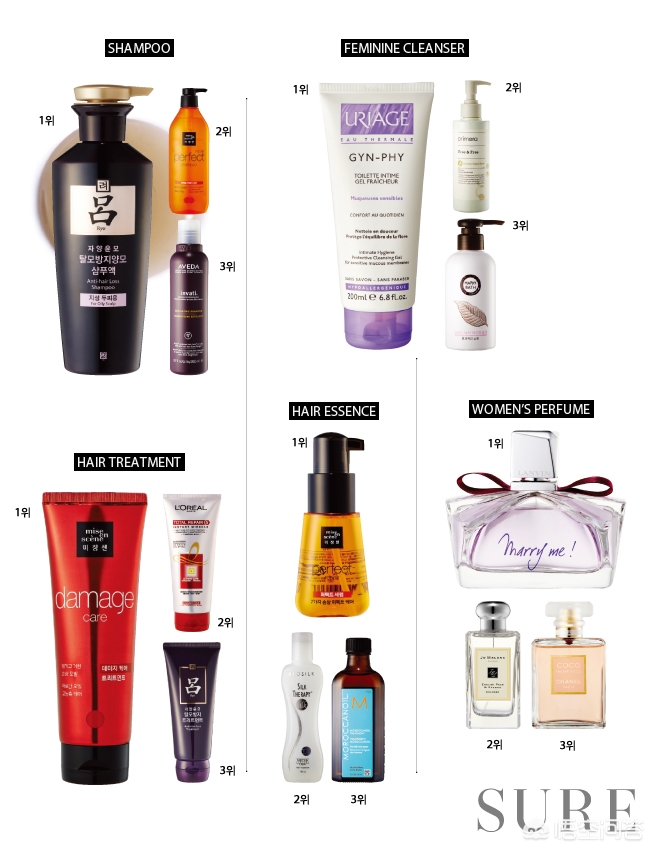 韩国护肤品的人气单品,韩国化妆品美白提亮滋润