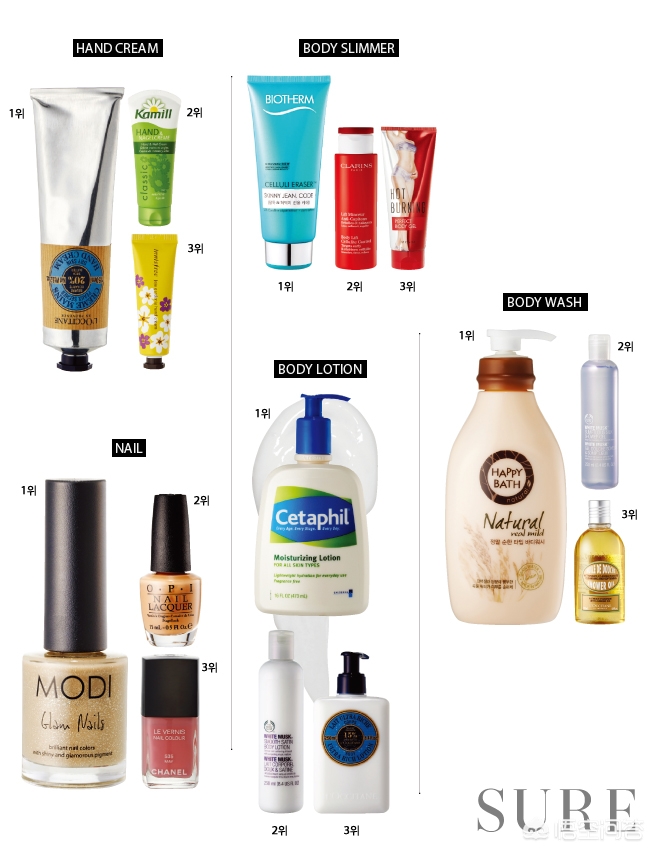 韩国护肤品的人气单品,韩国化妆品美白提亮滋润