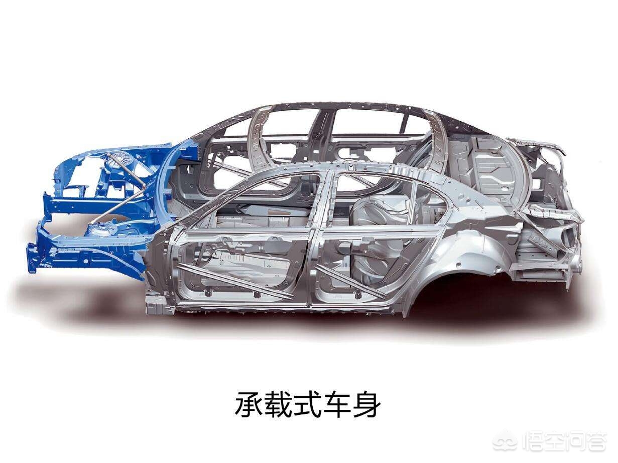 汽车底盘怎么区分好坏,底盘装甲好坏有什么区别