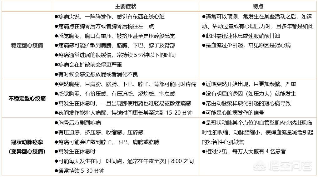 胸口突然闷闷的痛是什么原因,胸口闷闷的偶尔会痛怎么处理