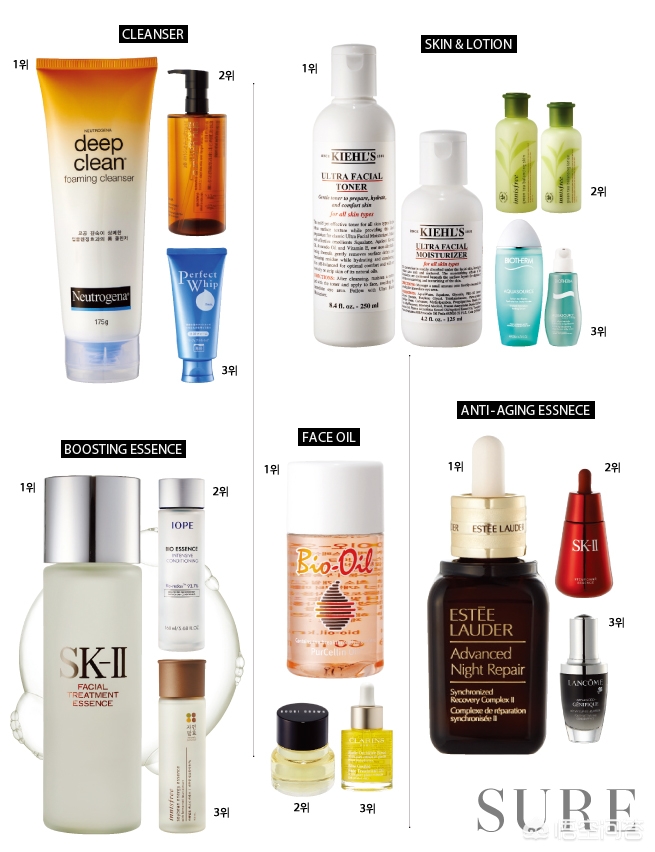 韩国护肤品的人气单品,韩国化妆品美白提亮滋润