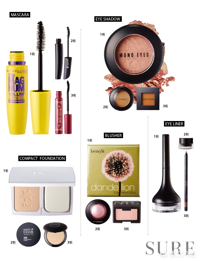 韩国护肤品的人气单品,韩国化妆品美白提亮滋润