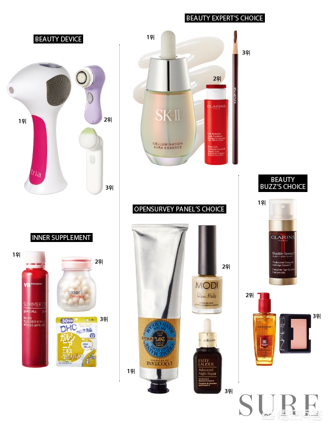 韩国护肤品的人气单品,韩国化妆品美白提亮滋润