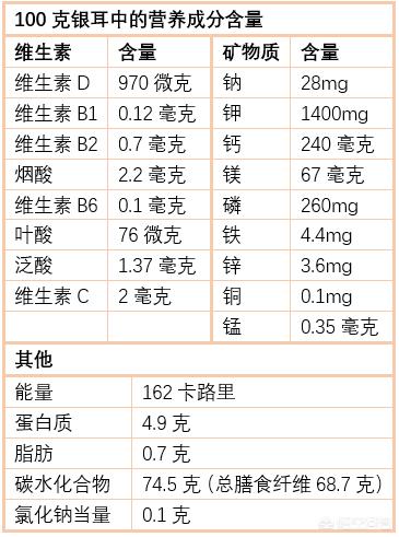 银耳有假的吗,关于银耳的几个小秘密