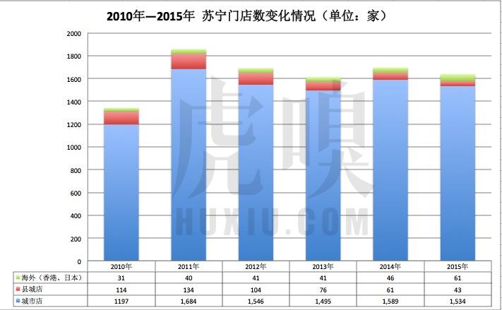 苏宁阿里战略,阿里苏宁未来发展
