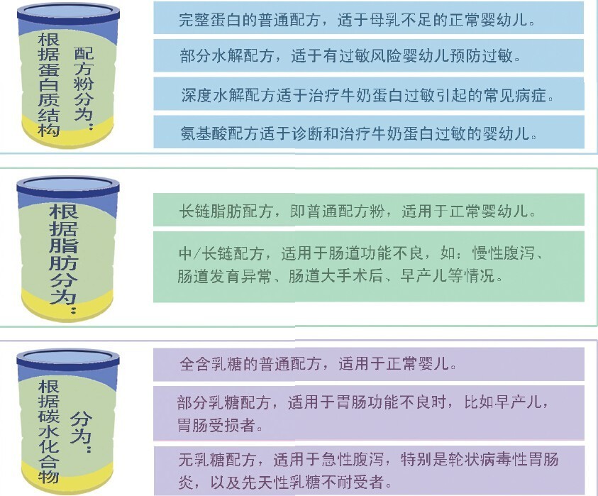 崔玉涛早产宝宝如何选择普通奶粉,崔玉涛解读奶粉喂养5大热点问题