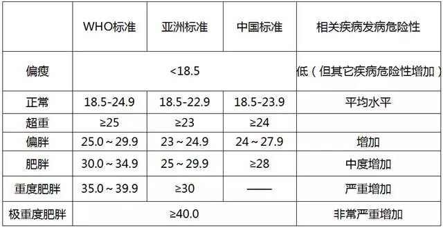最全体检报告解读，超详细！看过的人都疯转！