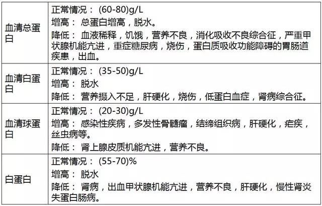 最全体检报告解读，超详细！看过的人都疯转！