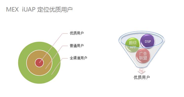 摩邑诚MEX获评“最具潜力移动程序化购买平台”