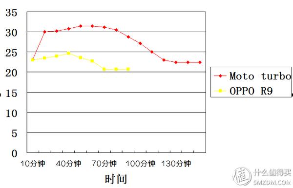 2018年oppor9厉害吗,oppor9详细测评
