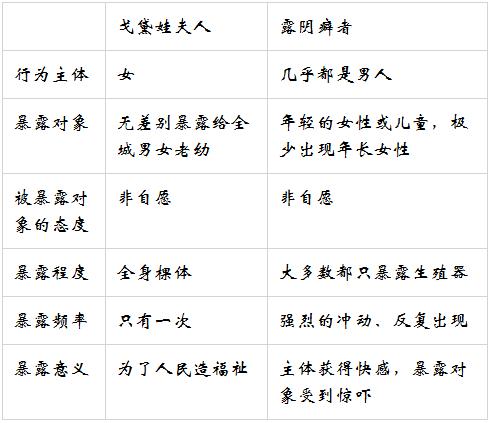 遇到露隐癖后留下心理阴影怎么办,裸露癖怎么治疗