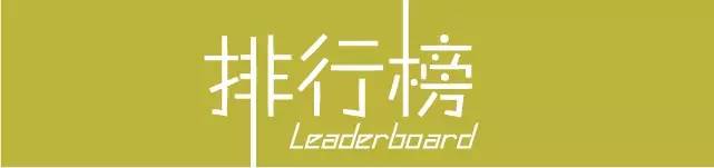 一年新增410亿美元！2015年全球销售增长快马竟全是新药？