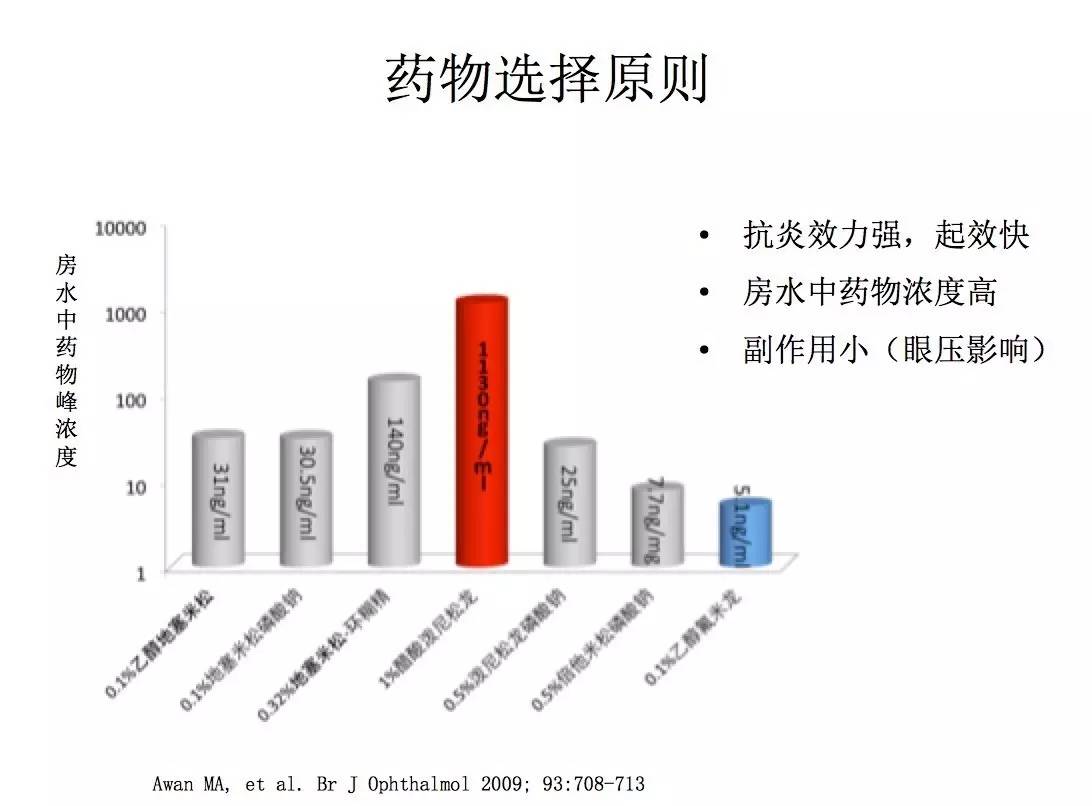 葡萄膜炎专家共识,急性前葡萄膜炎鉴别诊断