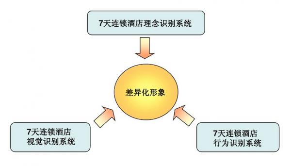 加盟连锁酒店赚钱吗,经济型连锁酒店加盟大概多少钱