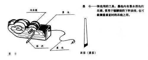 木工专用高级不锈钢墨斗,木工高级旧式墨斗有卖吗